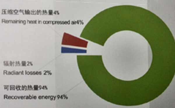 空压机余热回收